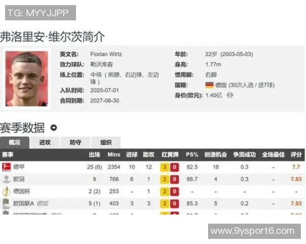 英超本赛季射门参与次数最多球员名单维尔茨以37次居首但未能进球助攻