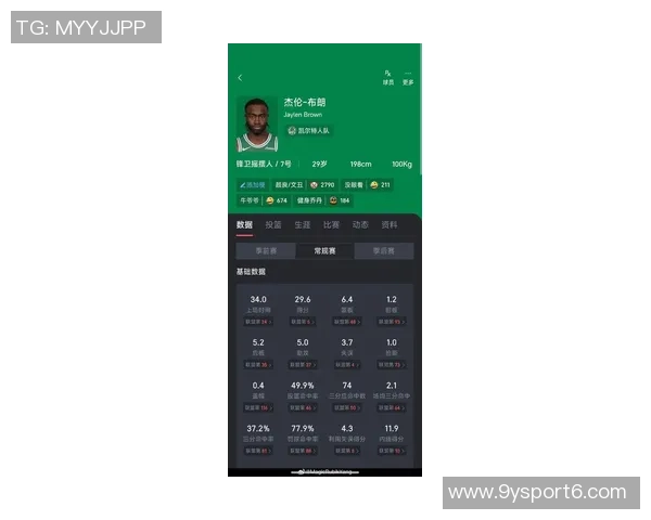 杰伦布朗若保持场均3007分将创队史单季得分新高