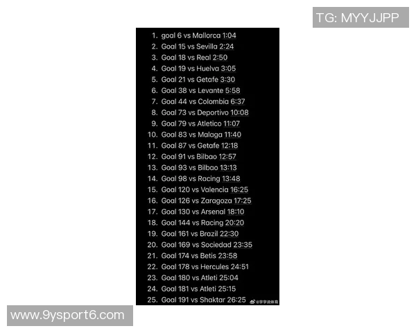 美职联球员百场进球统计梅西80场最快乔文科紧随其后 美职联球员百场进球统计梅西80场最快乔文科紧随其后